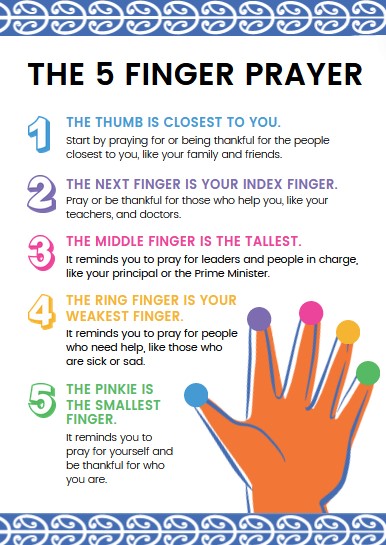 Prayer Card: The 5 Finger Prayer - Holy Cards General - Pleroma ...